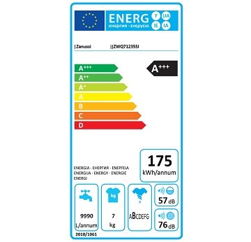 Zanussi ZWQ71235SI spotřeba energie
